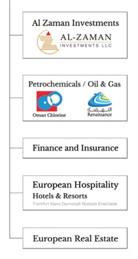 Al Zaman investment group